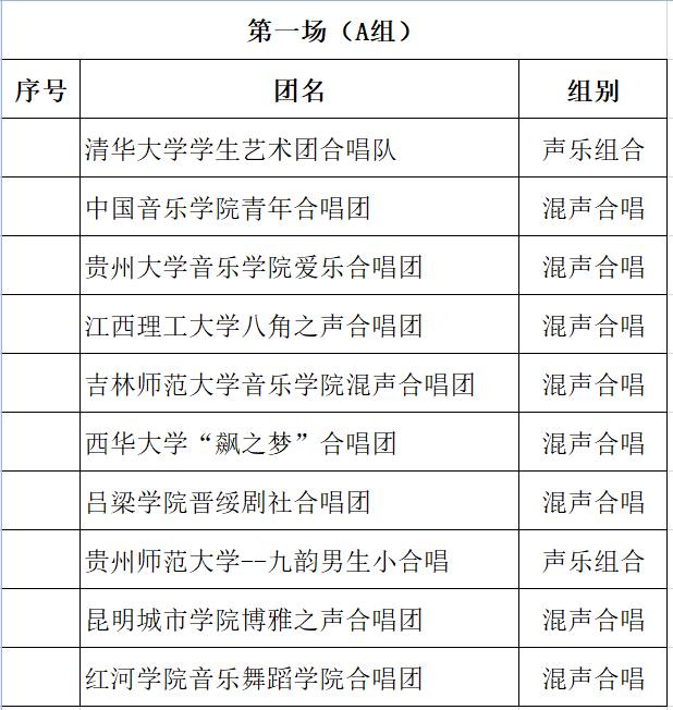 乐玩（中国）蓝韵合唱团受邀赴云南玉溪“聂耳杯”  大学生合唱展演并获奖
