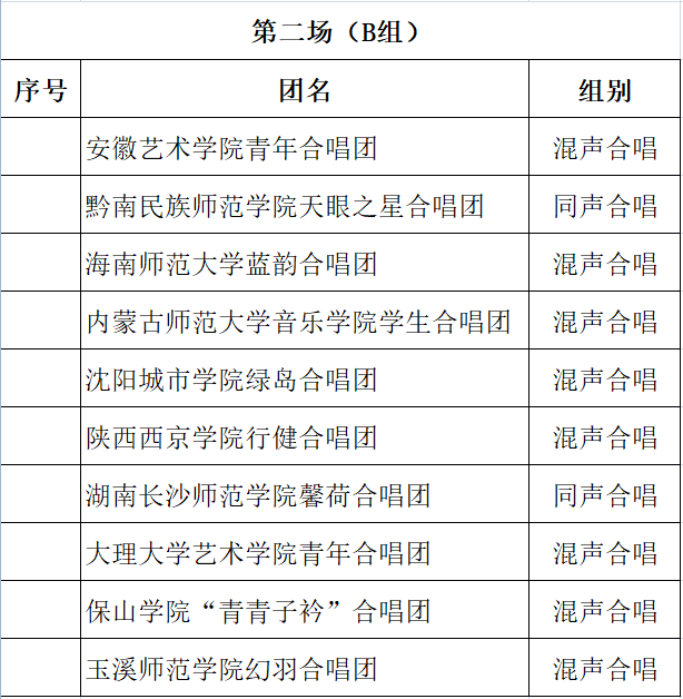乐玩（中国）蓝韵合唱团受邀赴云南玉溪“聂耳杯”  大学生合唱展演并获奖