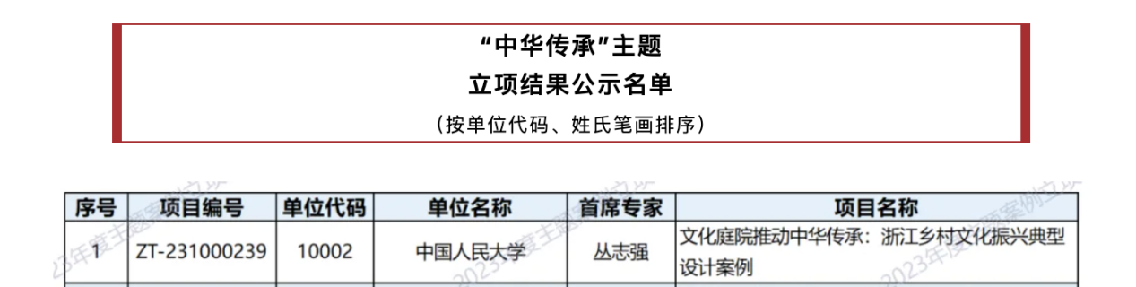 喜报：乐玩（中国）肖梅副教授主题案例入选中国专业学位案例中心2023年立项