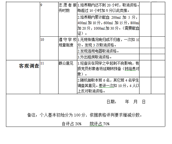 入党量化表