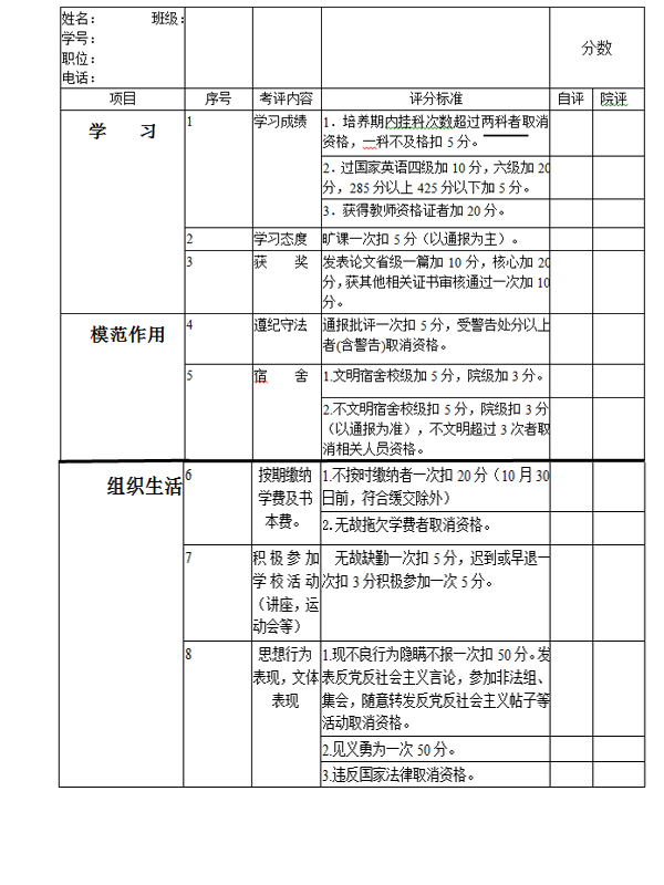 入党量化表