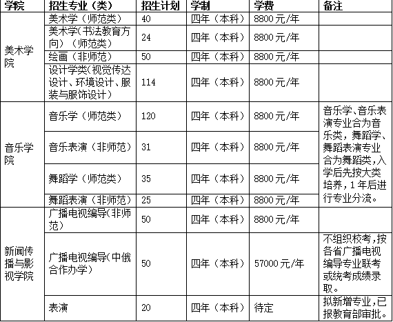 海南师范大学2018年艺术类本科专业招生简章