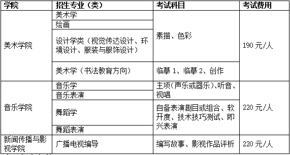 海南师范大学2018年艺术类本科专业招生简章