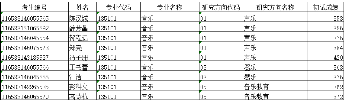 2023年乐玩（中国）硕士研究生一志愿复试名单公示