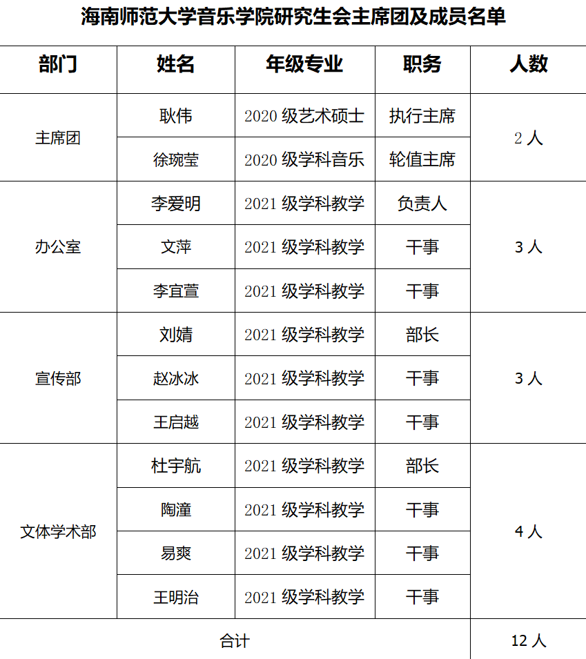 乐玩（中国）第一届研究生会成立大会顺利召开