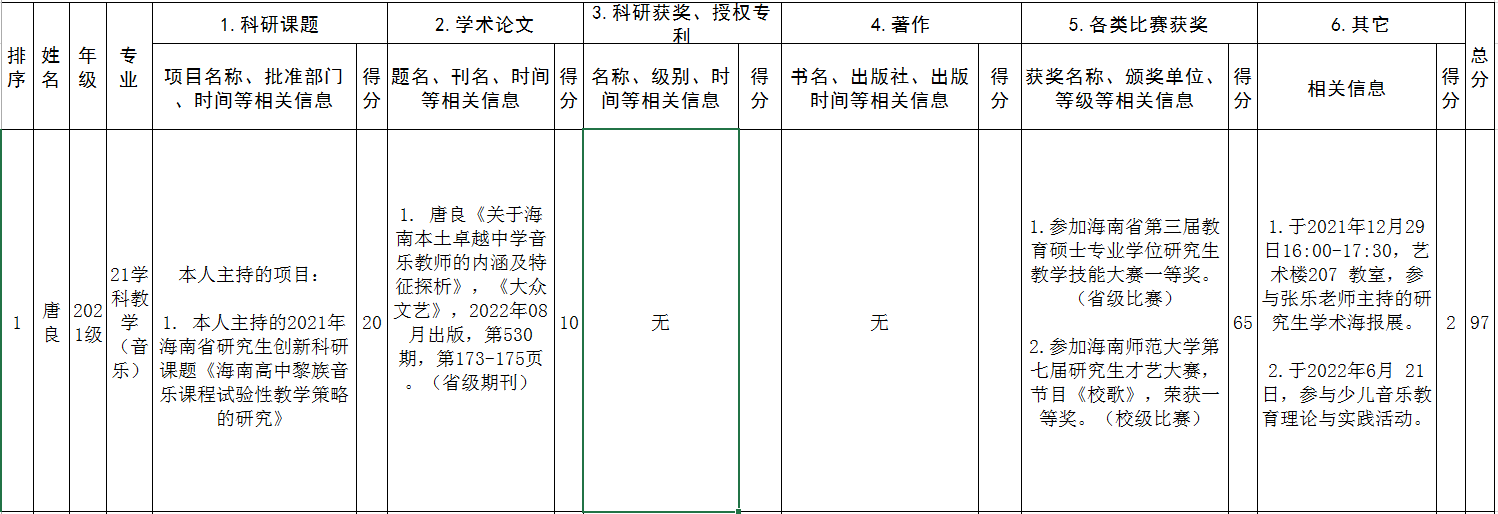 乐玩（中国）2022研究生国家奖学金推荐名单