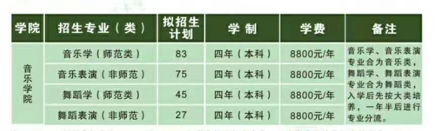 乐玩（中国）2021年考试公告