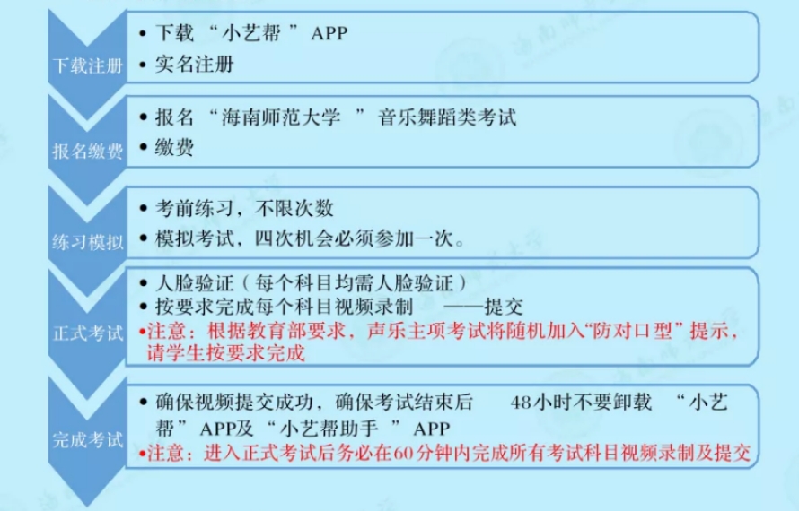 乐玩（中国）2021年考试公告
