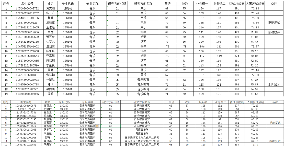 2023年乐玩（中国）硕士研究生调剂复试名单公示