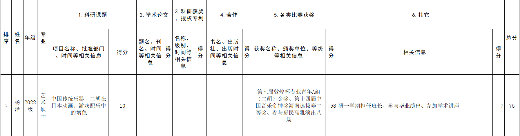 乐玩（中国）2023研究生国家奖学金推荐名单