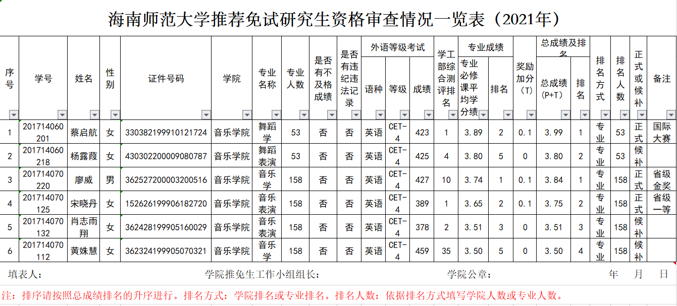 乐玩（中国）推荐免试研究生资格审查公示 