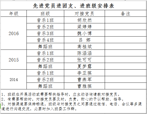 乐玩（中国）开展“先进学生党员进团支进班级”纽扣引领工程