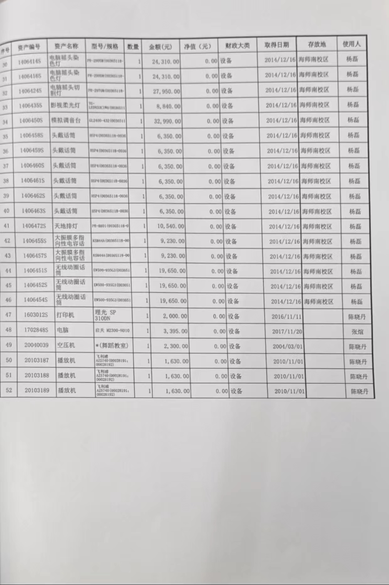 乐玩（中国）资产报废报损公示
