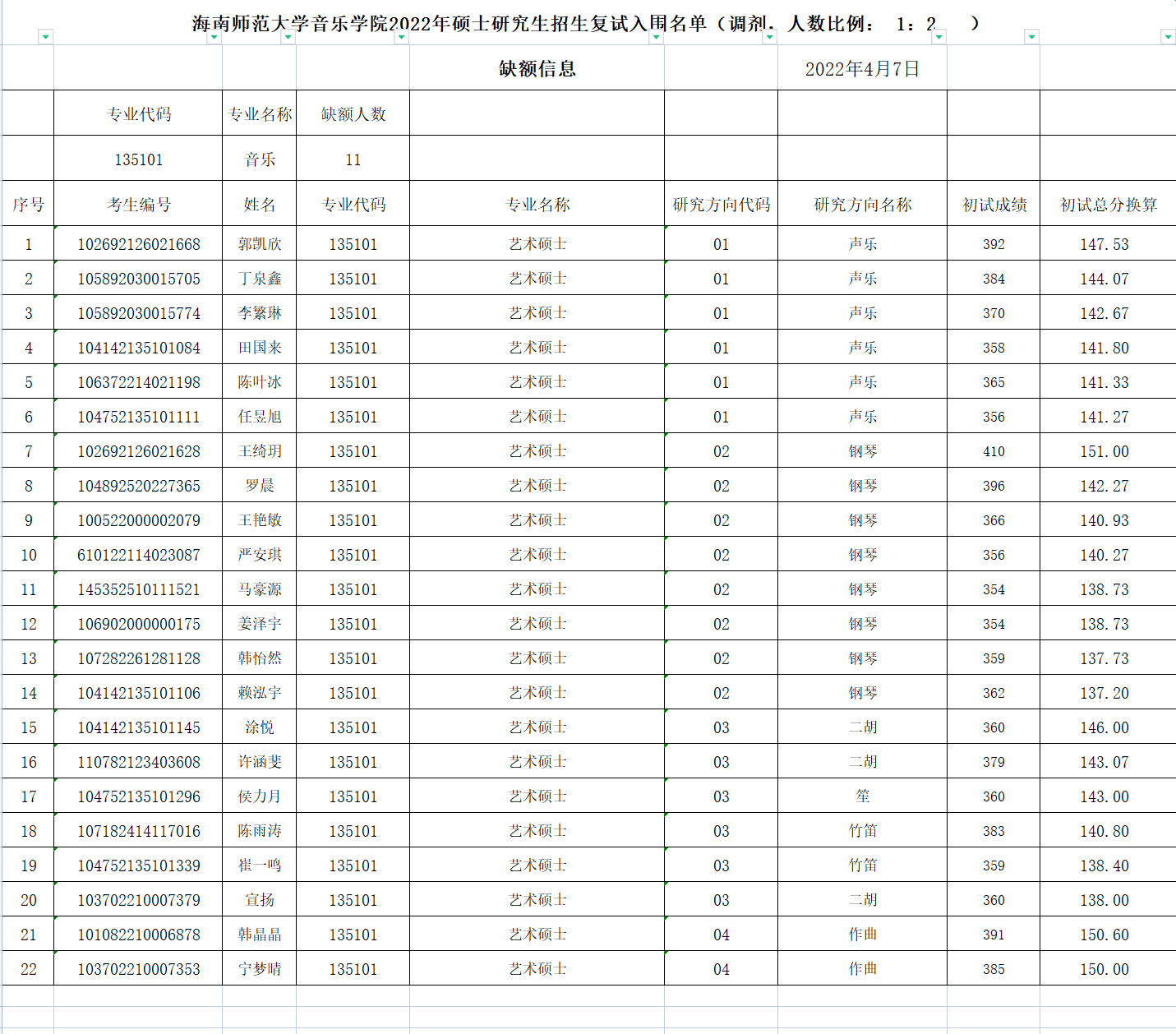乐玩（中国）研究生调剂复试入围名单